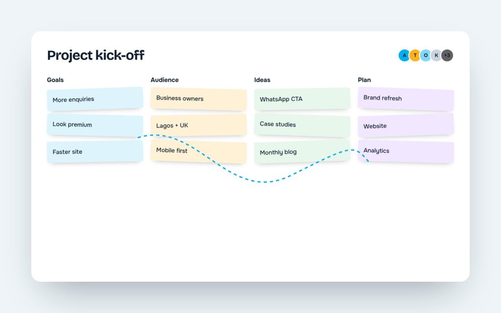 Project kick-off board with goals, audience, ideas and plan