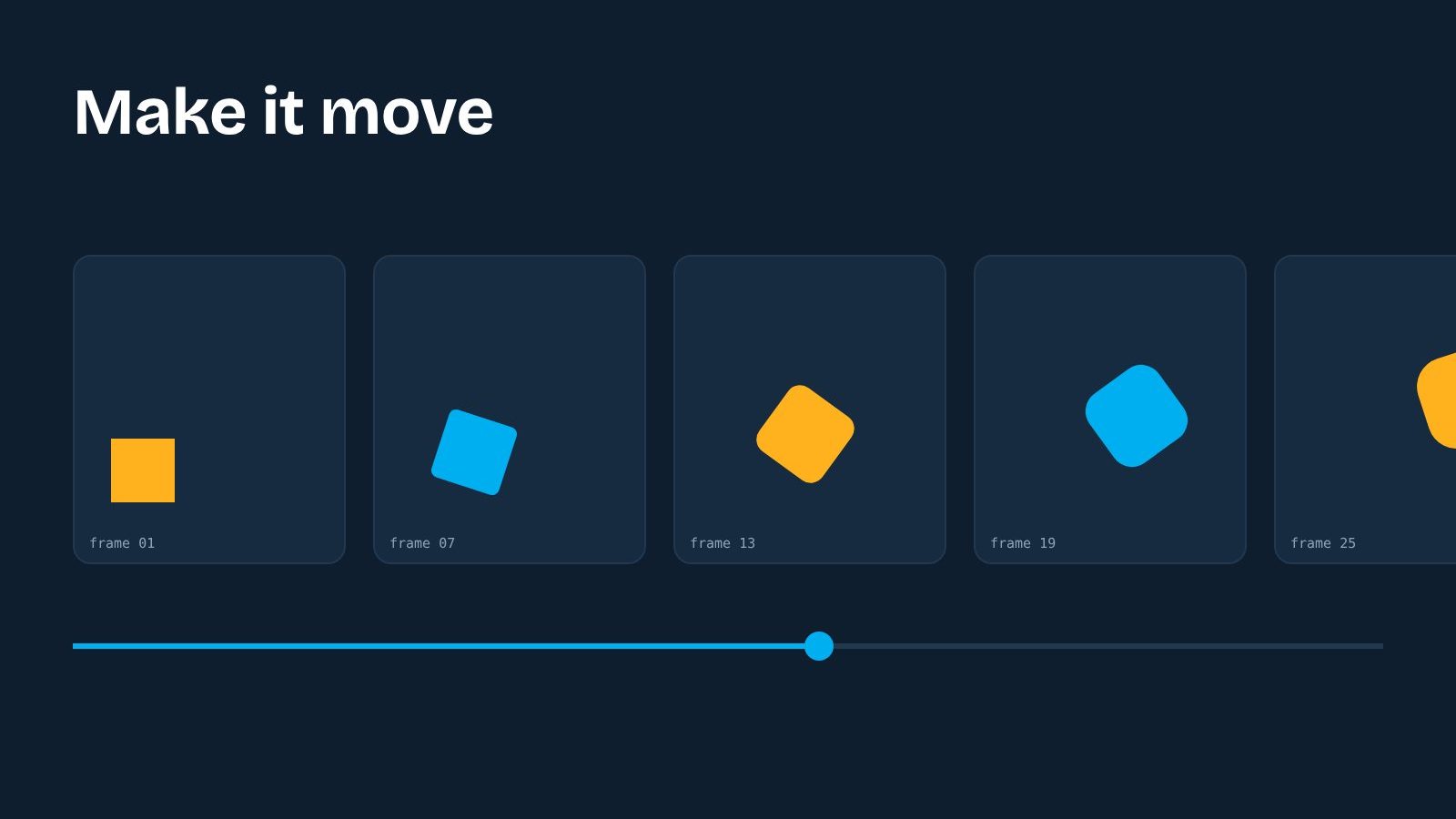 Animation frames on a timeline