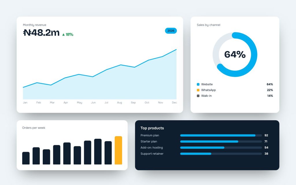 Business data dashboard with charts
